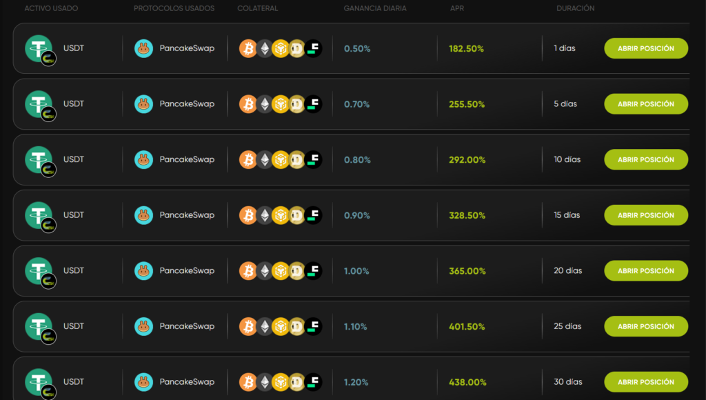 Cyrus Finance plataforma para ganar dinero online por internet con USDT crypto genera salario sueldo extra